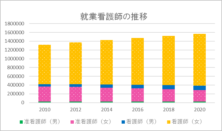 看護師の数