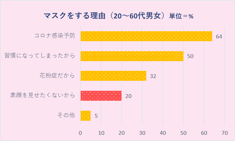 マスクをする理由